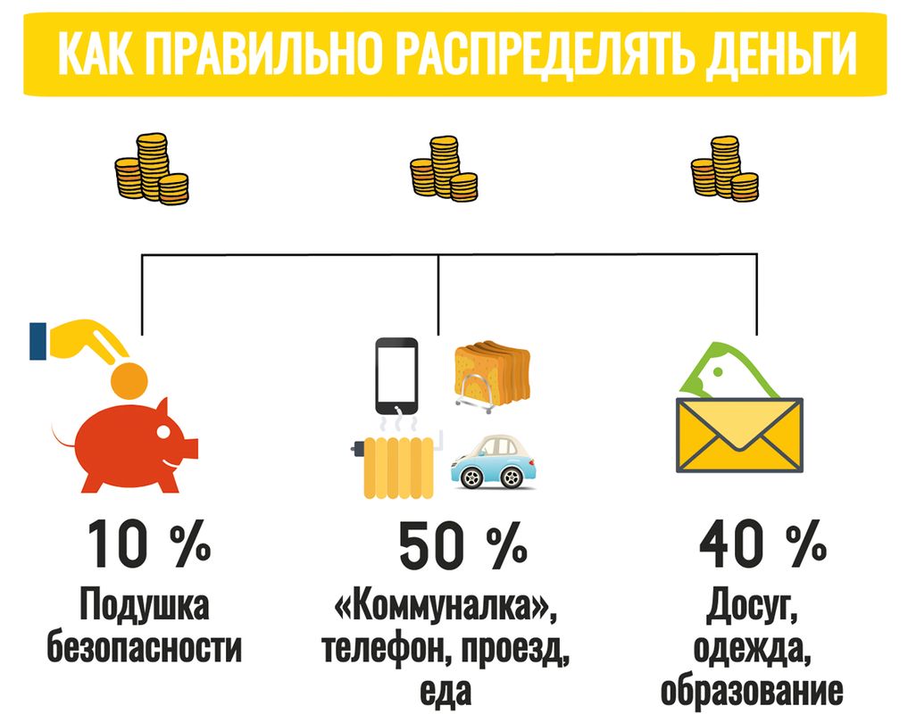 Как правильно откладывать деньги с зарплаты чтобы накопить схема