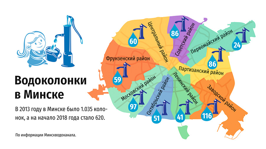 Лучшие районы минска