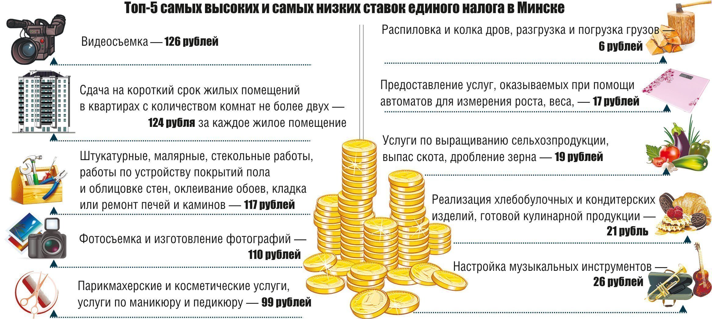 Ставки налогов в беларуси. Бонусы и премии для налоговой. Какой единый налог для самозанятых в Беларуси по установке дверей.