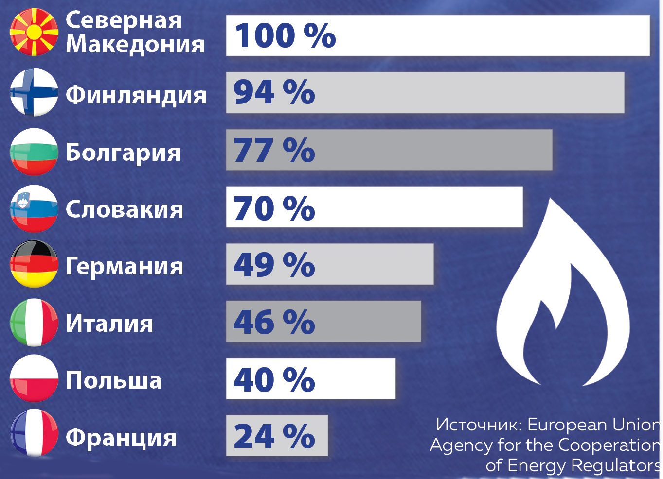 Стоимость Куба Газа Для Населения 2025 Года