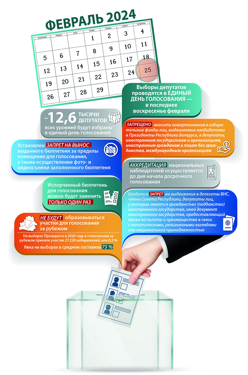 Февраль 2024 выборы беларусь. Выборы в Белоруссии 2024. Бюллетень 2024 выборы президента. Парламентские выборы в Белоруссии 2024.