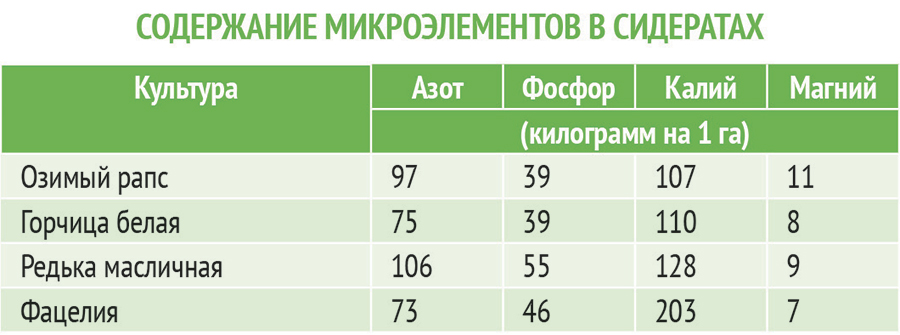 Азот фосфор калий микроэлементы и