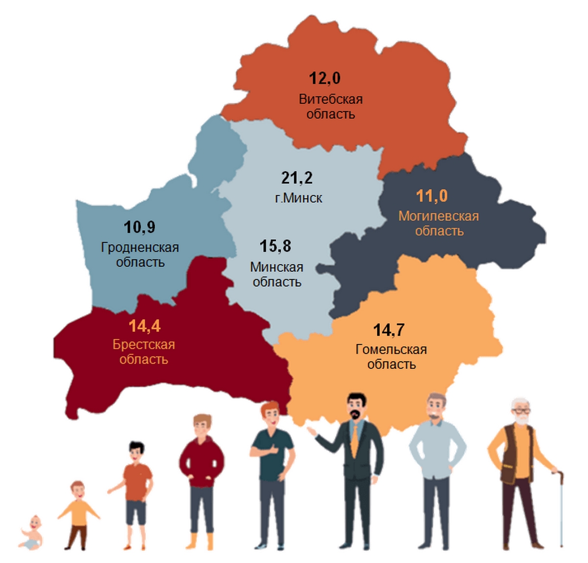 Численность населения белоруссии в 2024 году. Численность населения Белоруссии на 2022. Население Белоруссии на 2020 численность. Численность белорусов. Белоруссия число жителей.