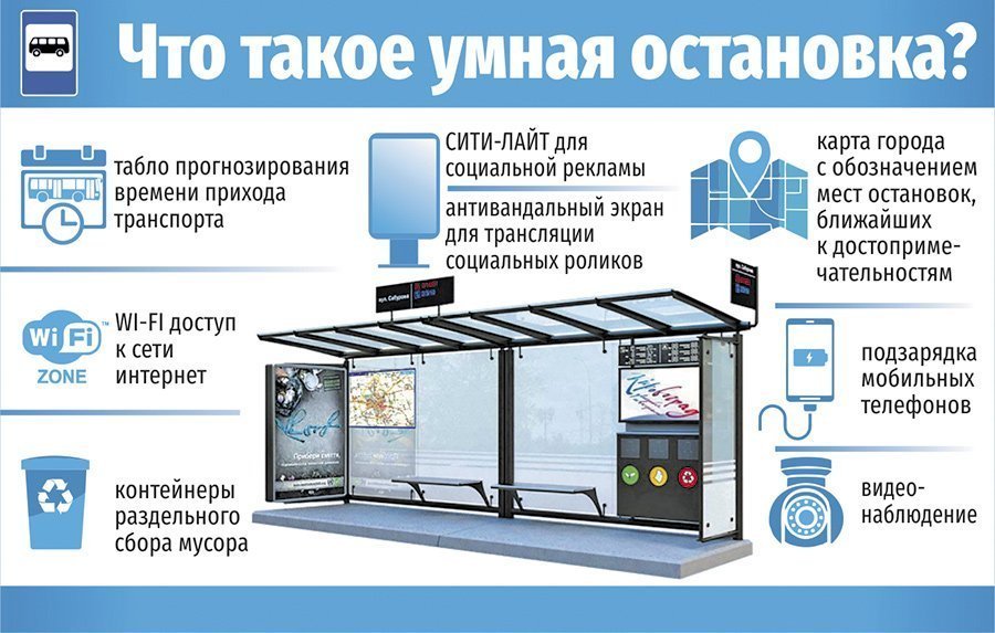 Реклама на остановках бизнес план