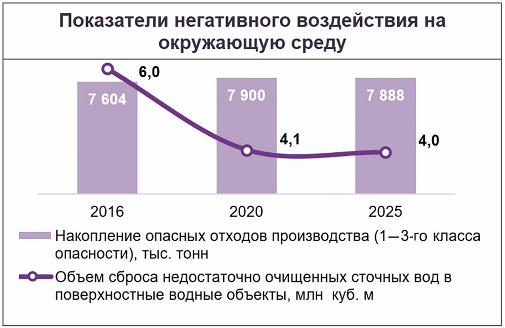 Целевой план социально экономического развития республики беларусь на 2023 год