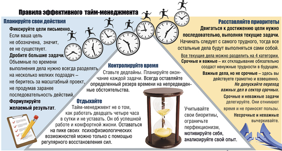 Сайт организации времени