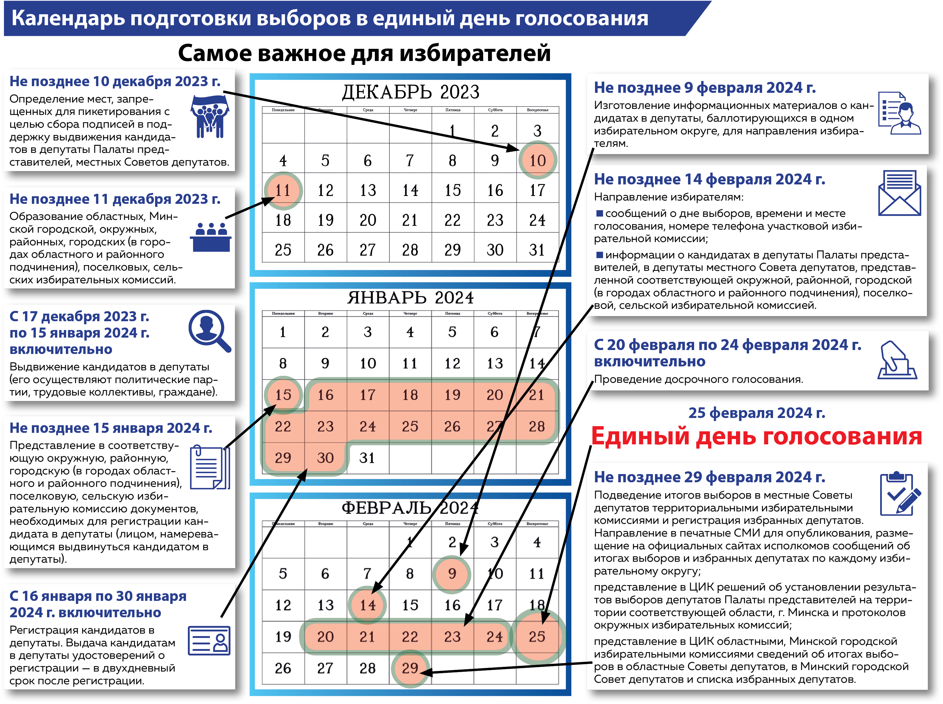 Министерство спорта и туризма Республики Беларусь - Выборы‑2024: что нам  предстоит?