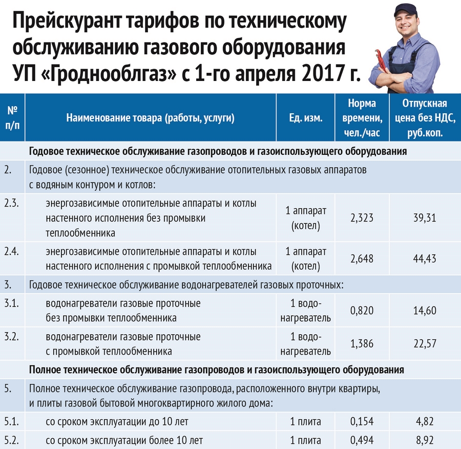 Срок обслуживания. Расценки на техобслуживание газового оборудования. Тарифы на техническое обслуживание. Тариф на техобслуживание. Тариф на техническое обслуживание газового оборудования.