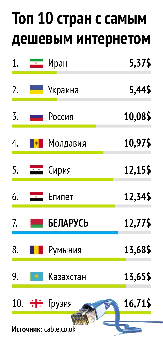 Почему в интернете дешевле