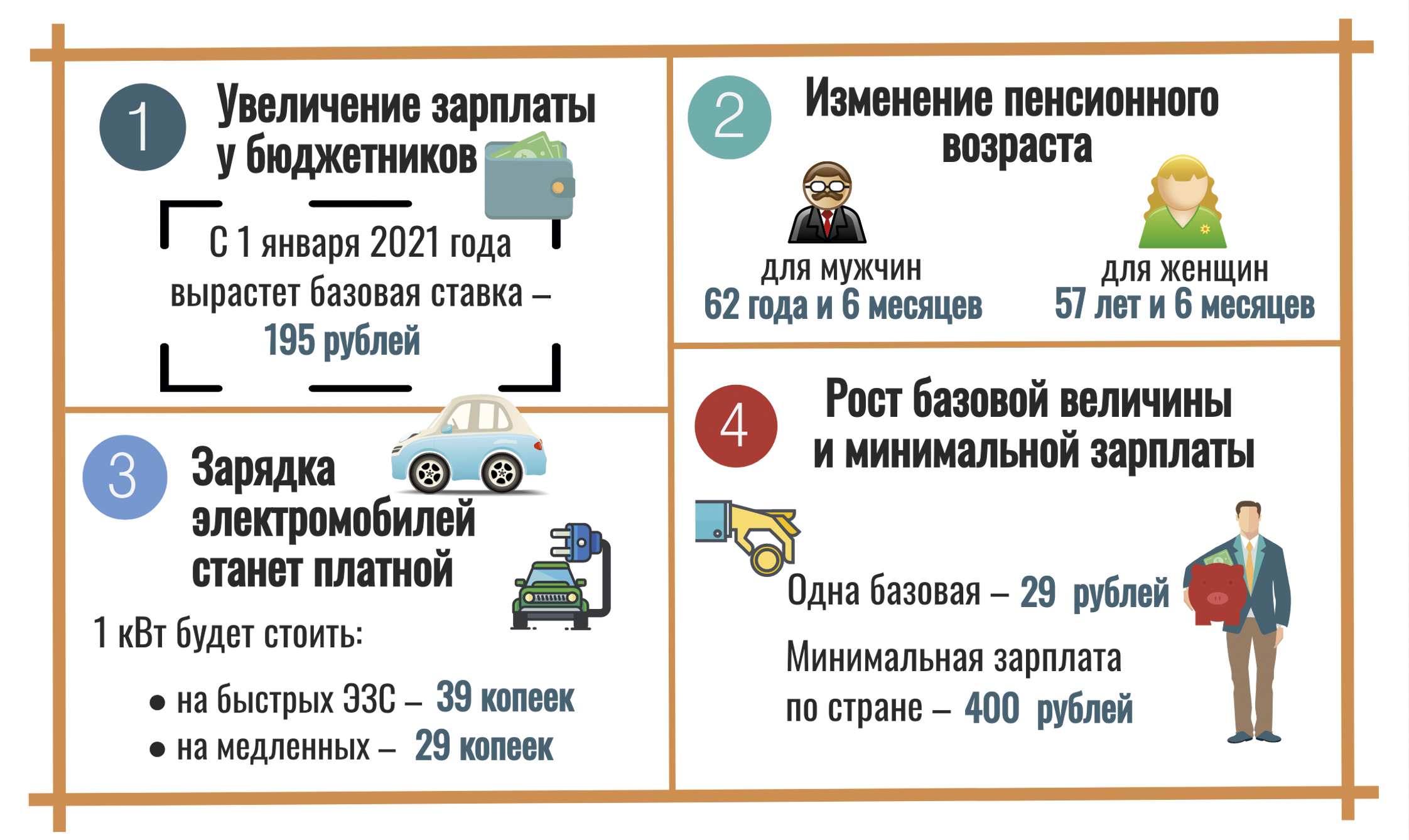 Размер базовой в рб. Базовая величина в РБ. Базовая величина в Беларуси на сегодняшний день. Базовая величина сегодня в РБ. Что с января изменилось.