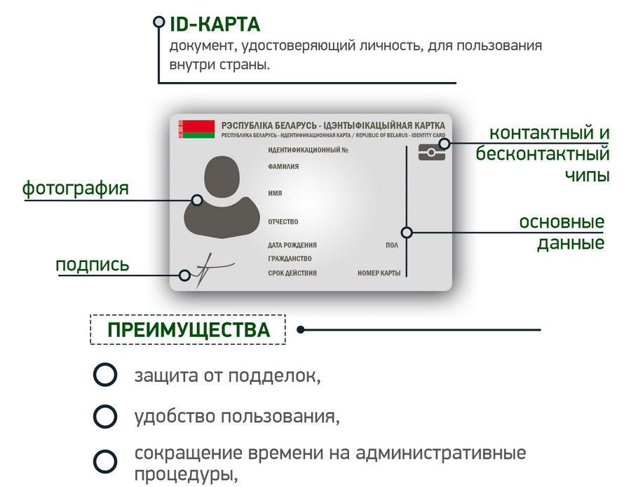 Что такое айди карта в беларуси