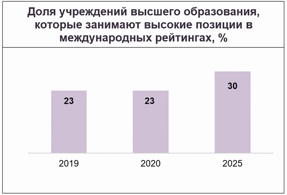 Национальный план развития конкуренции в рф на 2021 2025