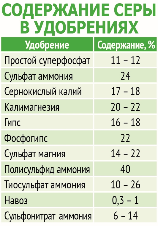 Можно суперфосфат калия. Удобрения содержащие серу. Сера для растений. В каких удобрениях содержится сера. Калимагнезия, сульфат калия-магния.