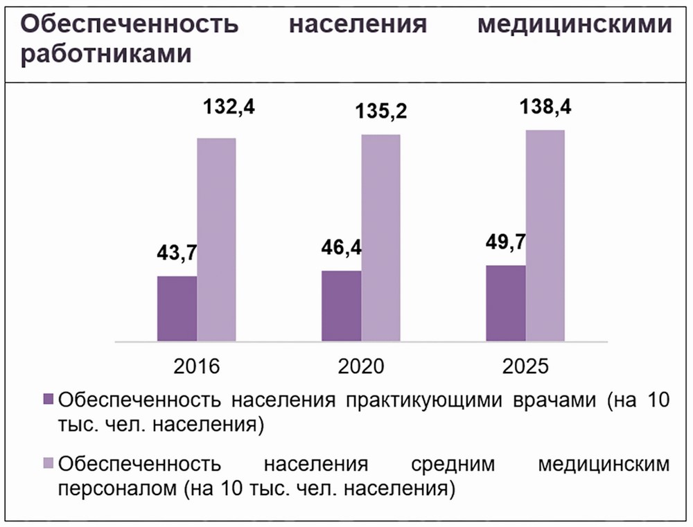 Целевой план социально экономического развития республики беларусь на 2023 год