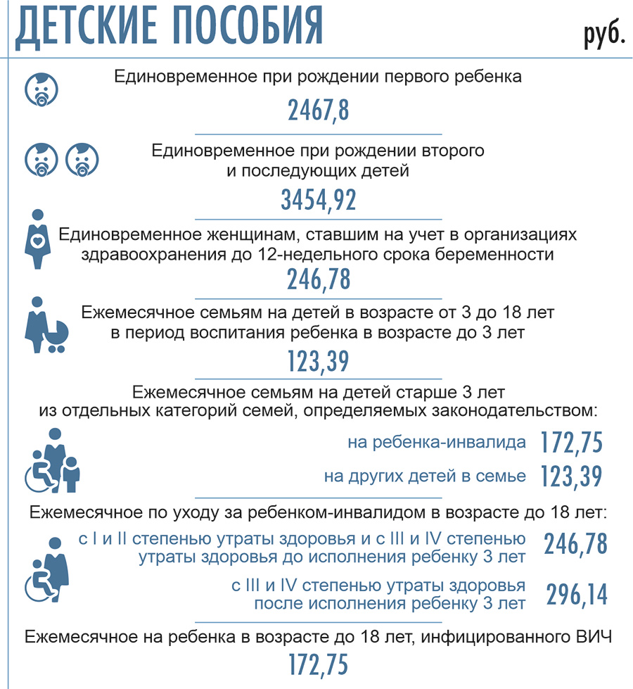 Процент алиментов 2024. Пособие при рождении ребенка. Алименты на ребенка. Льготы за рождение детей. Алименты на 1 ребенка.