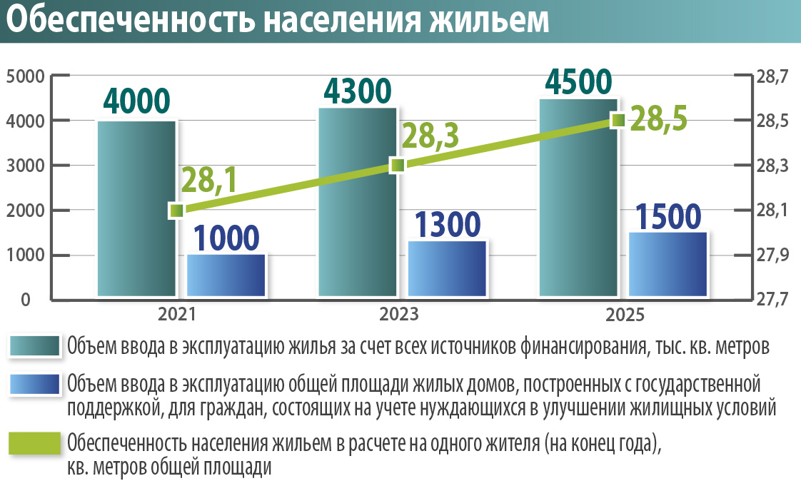 Пятилетний план китая на 2021 2025