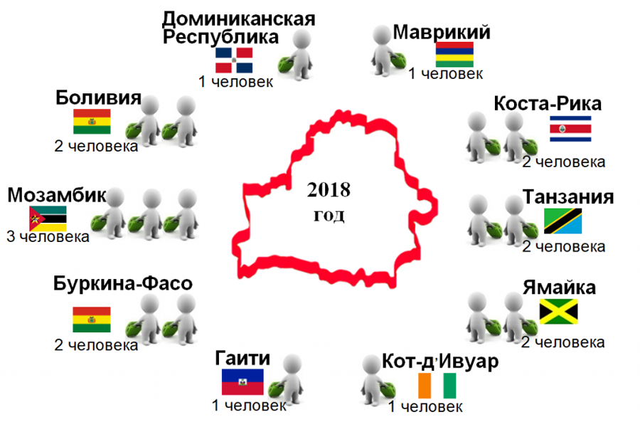 Беларусь стат. Какие необычия у Беларуси.