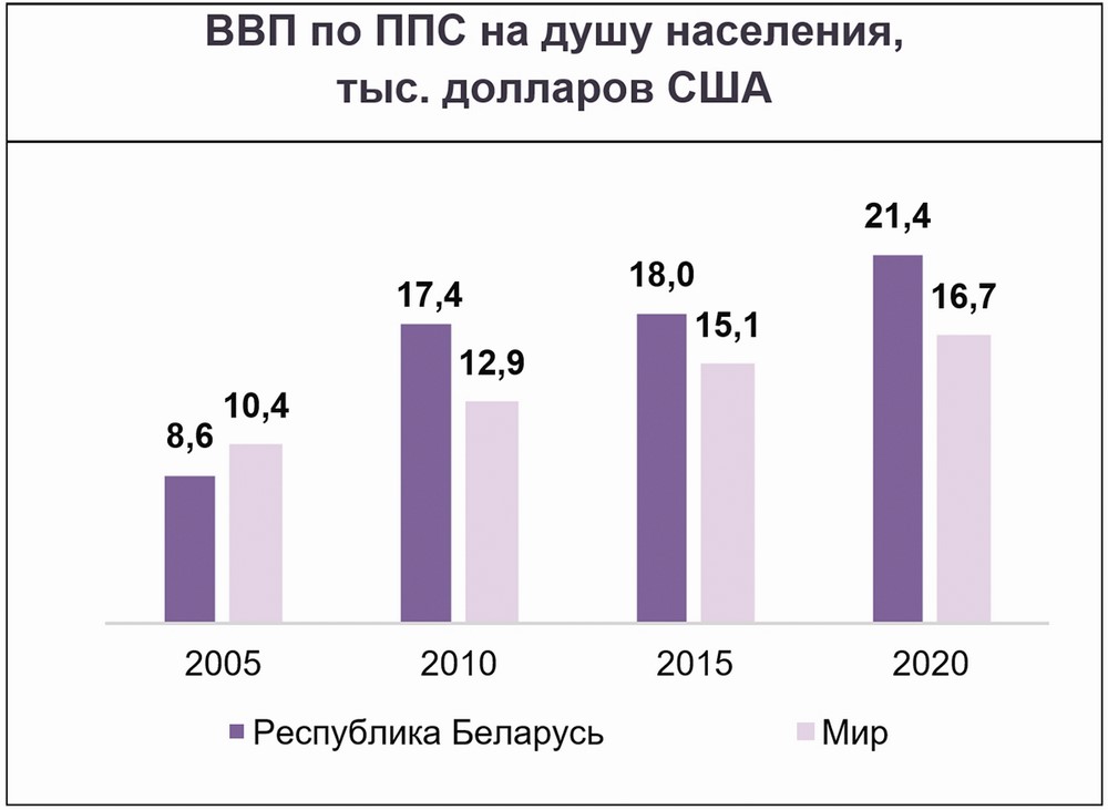 Целевой план социально экономического развития республики беларусь на 2023 год