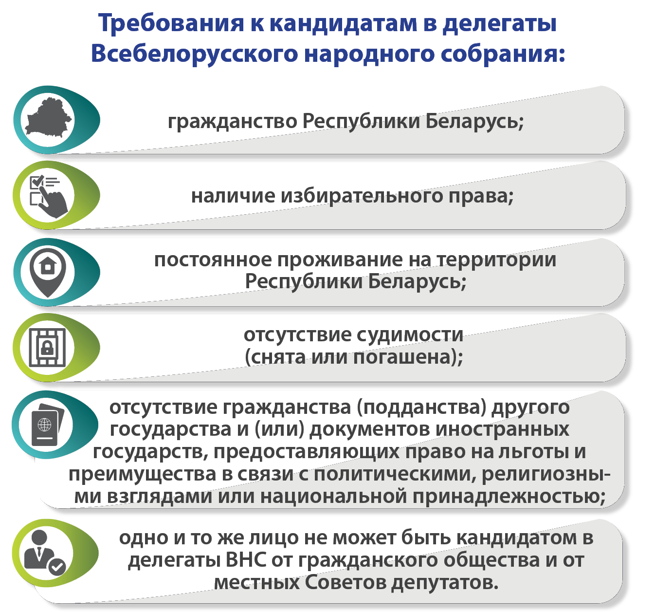 Министерство спорта и туризма Республики Беларусь - Выборы‑2024: что нам  предстоит?