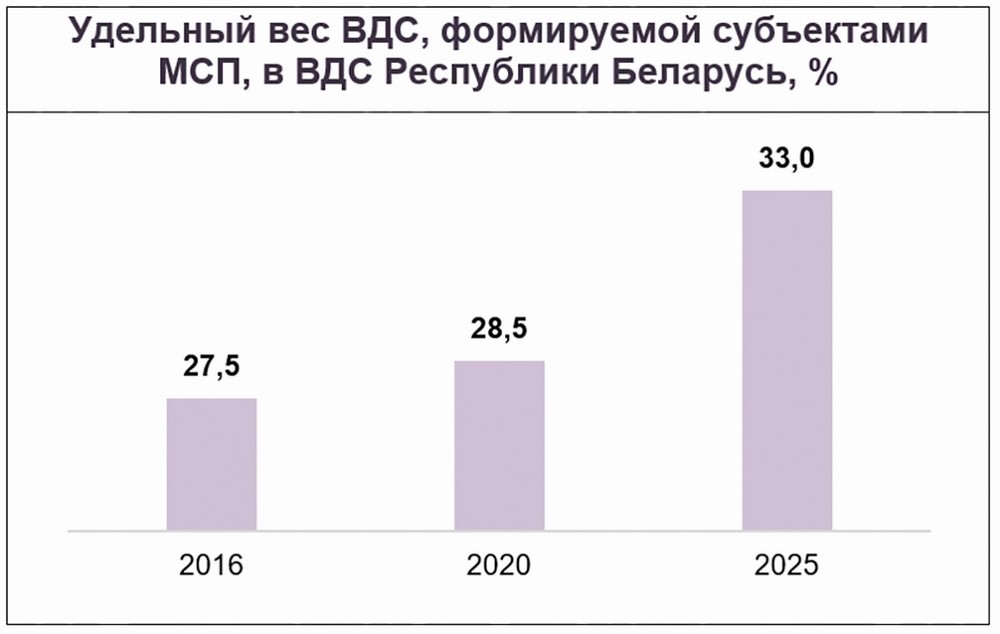 Целевой план социально экономического развития республики беларусь на 2023 год