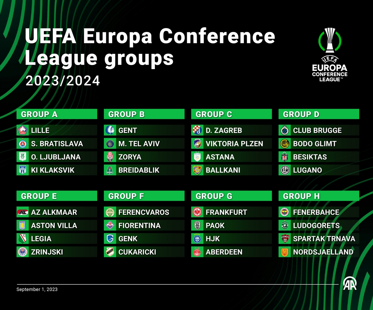Лига уефа 2023 2024 результаты матчей. Лига конференций 2023-2024. Групповой этап Лиги конференций 2023 2024. Лига конференций УЕФА. Лига Европы УЕФА 2023/2024 жеребьевка.