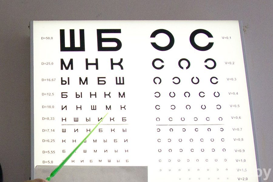 Минус 1 видишь. Зрение -2.5. Острота зрения 0.2. Зрение минус. Зрение -0.5 как видит человек.
