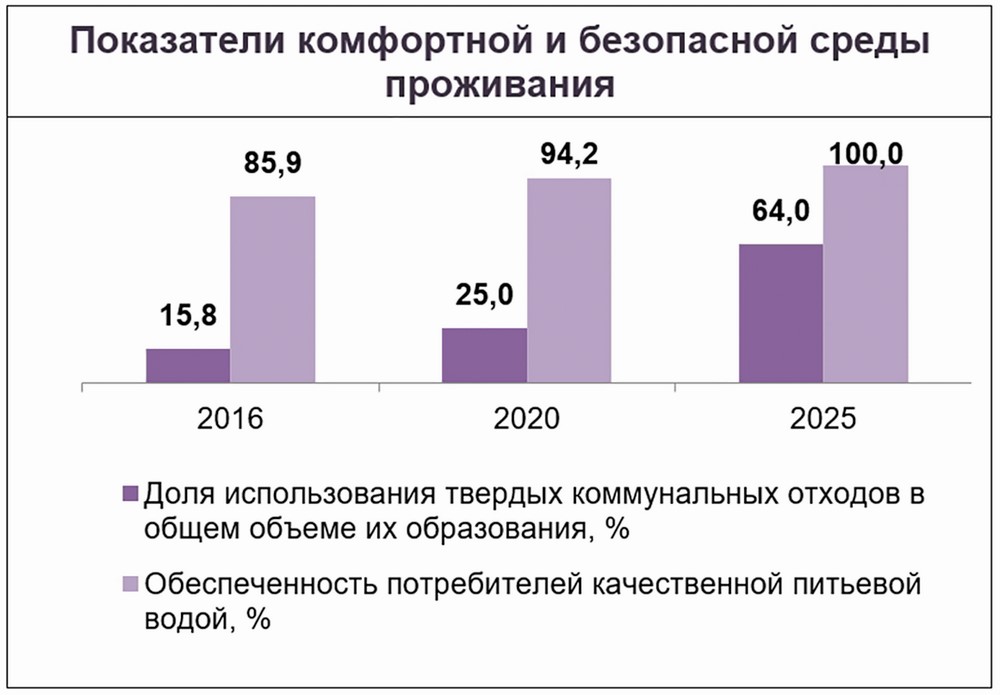 Пятилетний план китая на 2021 2025