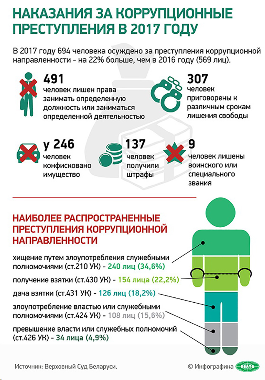 Взыскания за коррупционные правонарушения. Наказания за коррупционные преступления. Наказание за коррупционные правонарушения. Инфографика по преступлениям. Инфографика преступность.