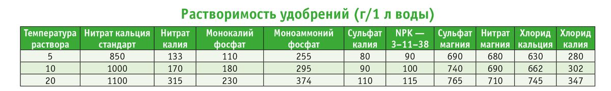 Внекорневая подкормка огурцов калием. Хелат кальция удобрение инструкция. Удобрение черный жемчуг инструкция.