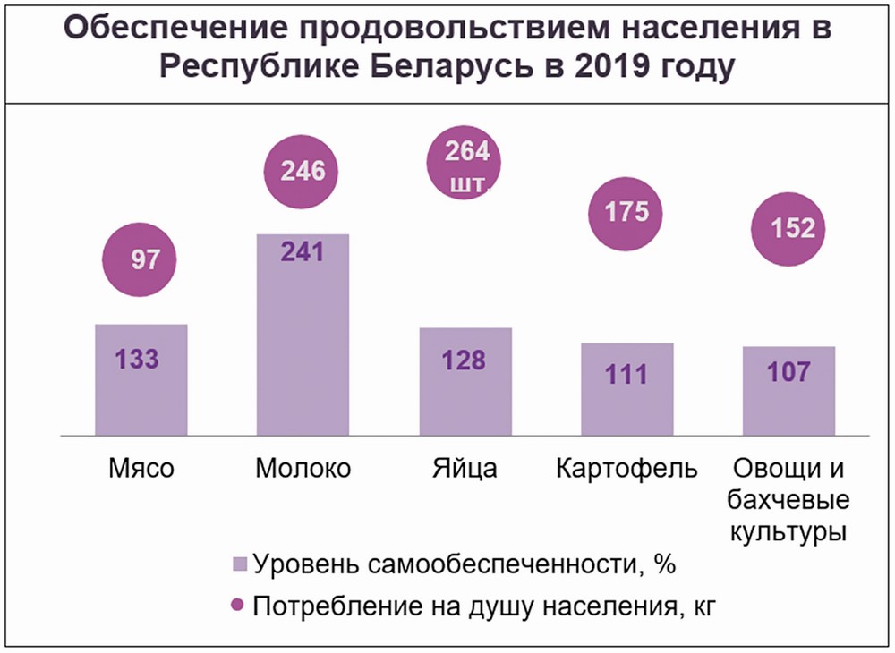 Целевой план социально экономического развития республики беларусь на 2023 год