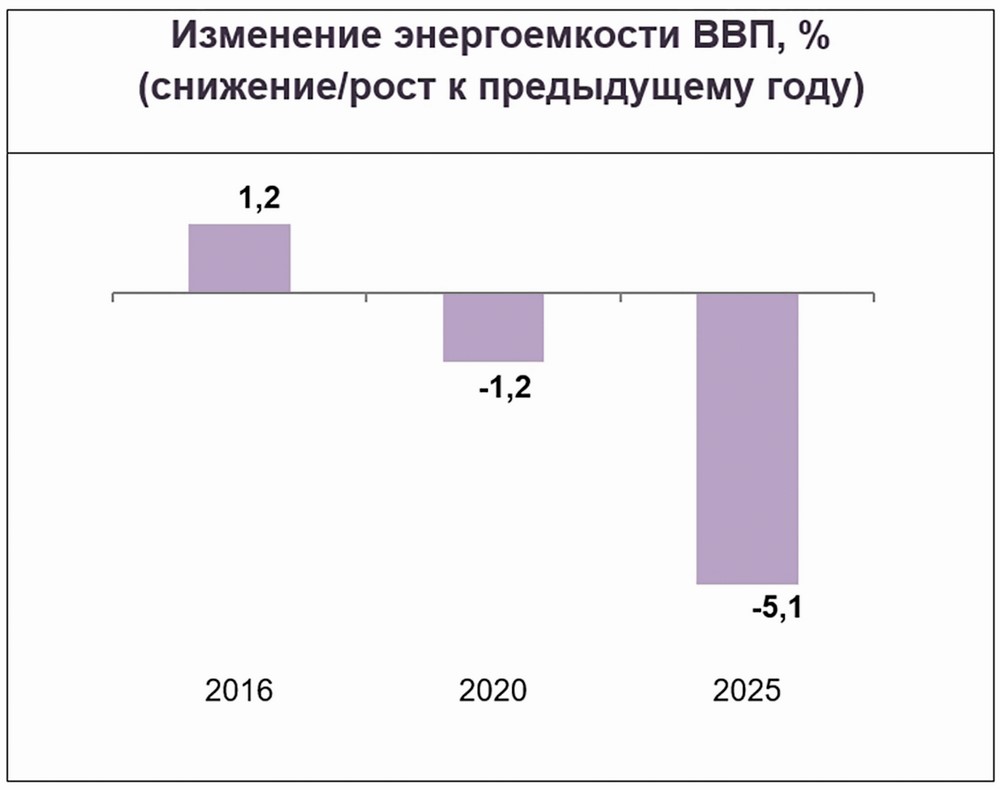 Целевой план социально экономического развития республики беларусь на 2023 год