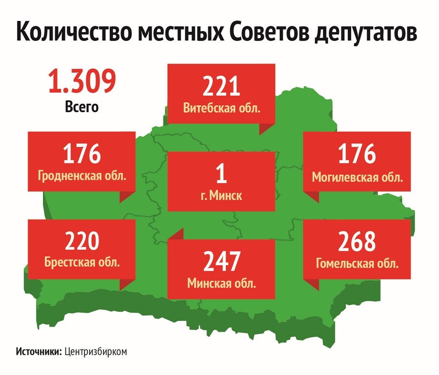 Сколько в белоруссии квартир