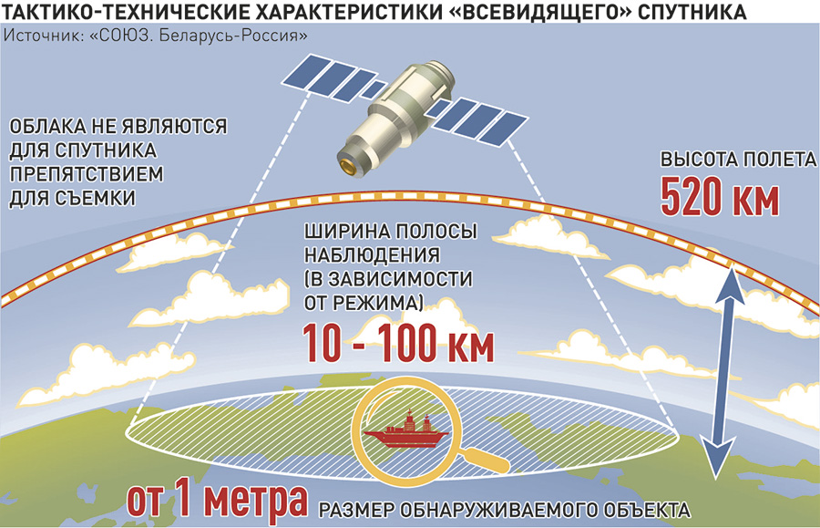 Искусственный спутник высота над землей. Высота полета спутников. Высота спутников над землёй. Высота спутников от земли. На какой высоте летают спутники.