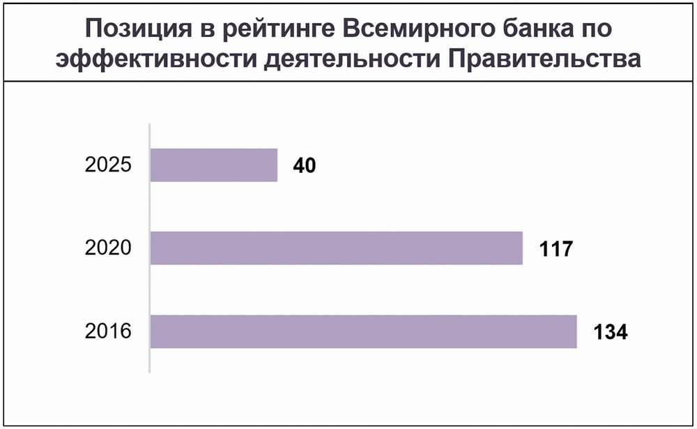 Целевой план социально экономического развития республики беларусь на 2023 год