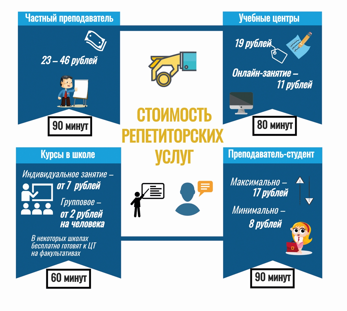 План работы по подготовке к цт