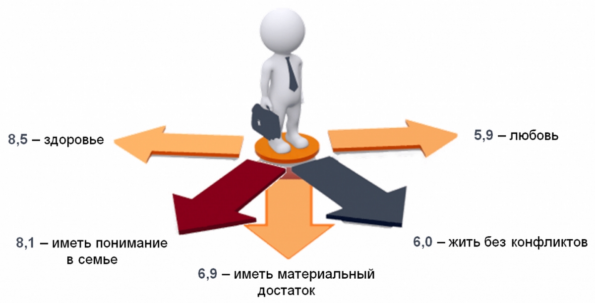 Респондент белстат