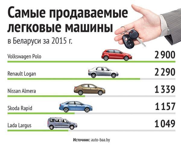 Купить Авто В Белоруссии В Рублях