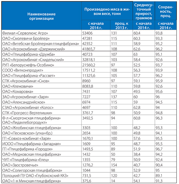 Лпх ключи курганская область прайс