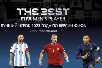 Итоги года от ФИФА: за кого голосовал Сергей Политевич и чем Владислав Морозов похож на Эрлинга Холанда?