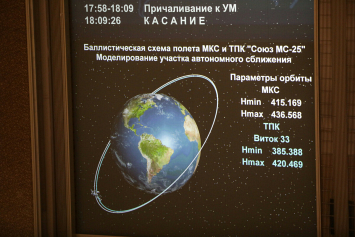 Корабль «Союз МС-24» начали готовить к спуску на Землю